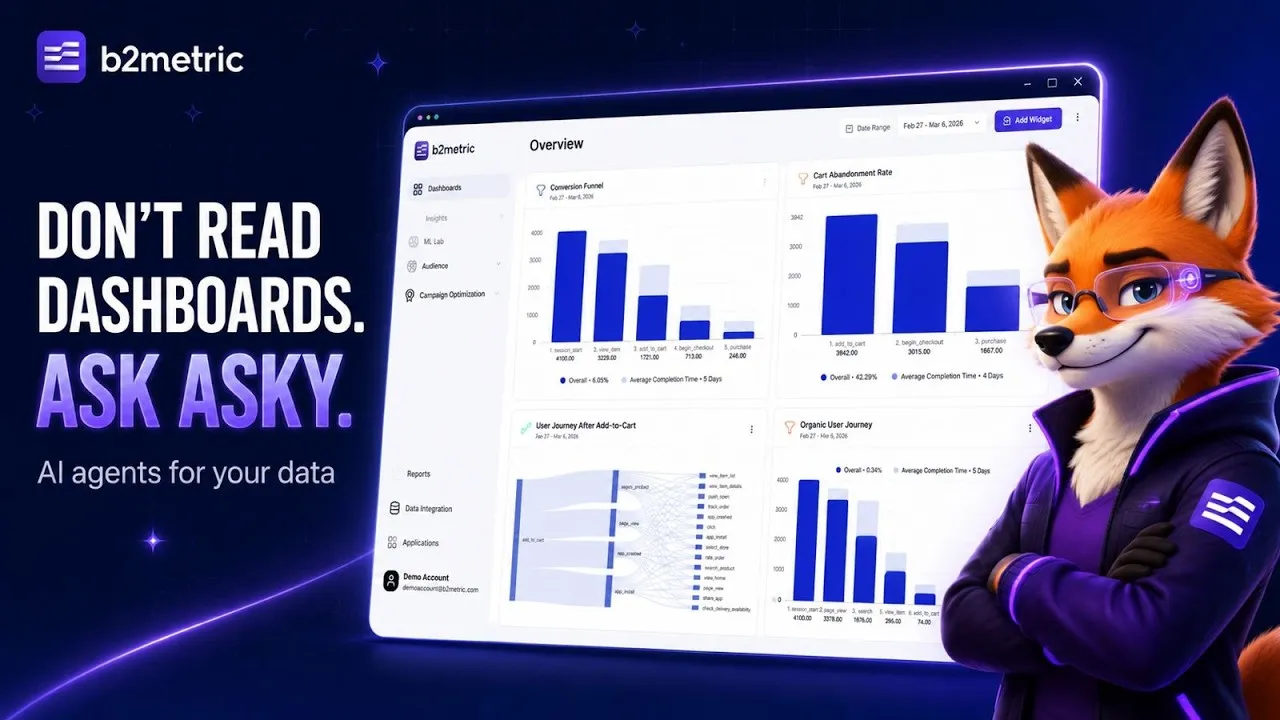 Don’t read dashboards. Ask Asky.